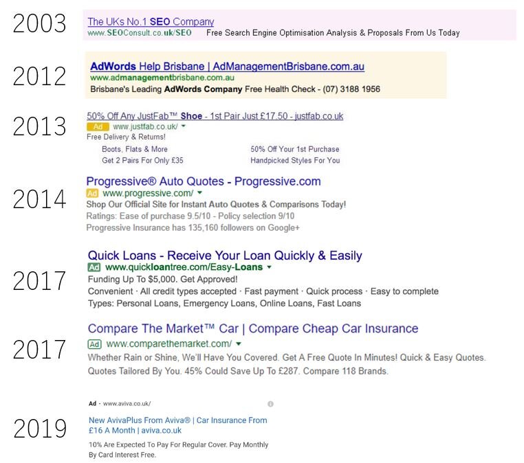 'Google Ads timeline'