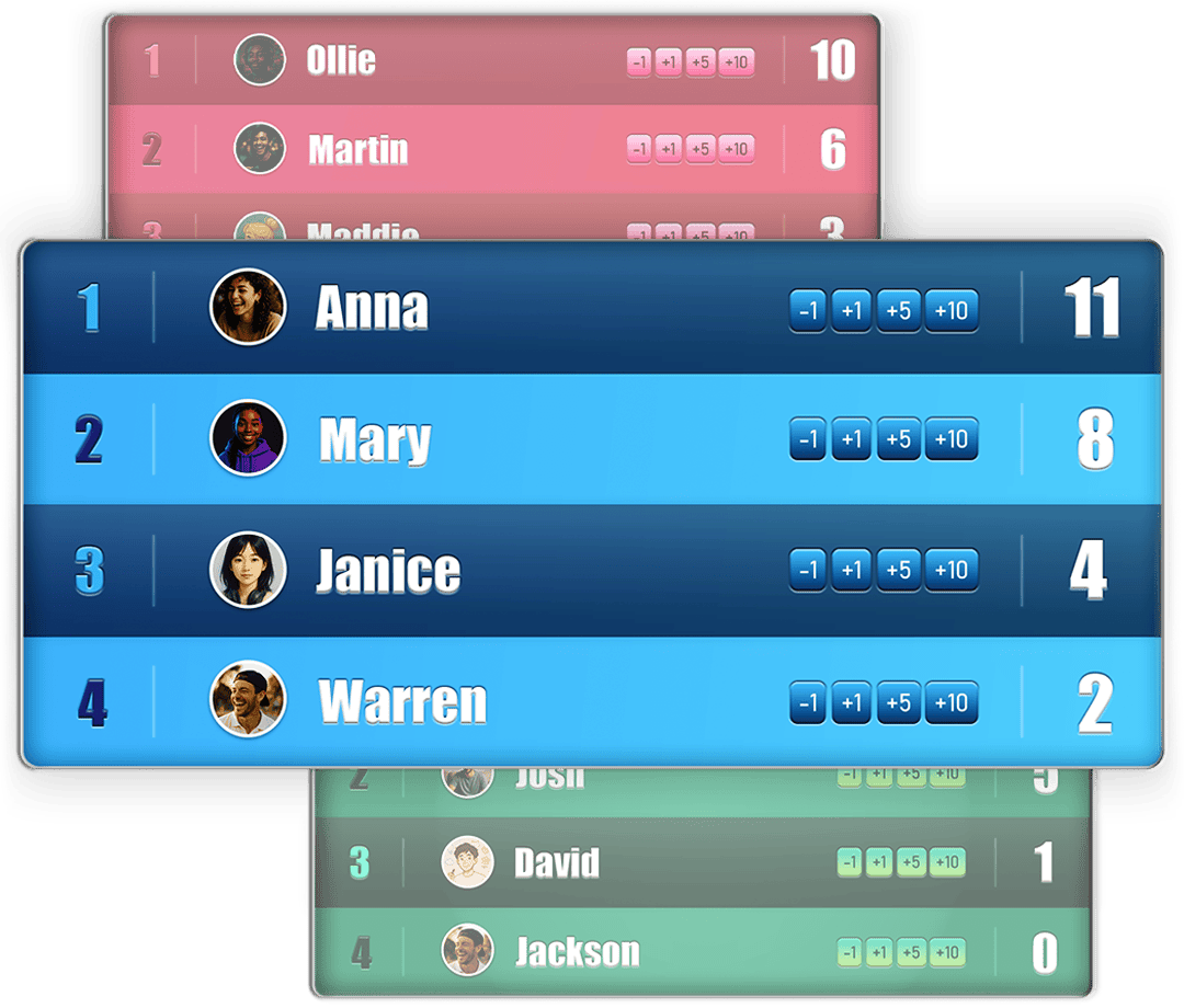 Leaderboarded Online-Rangliste