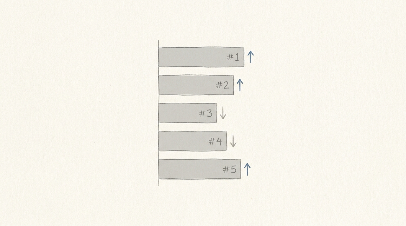 A pencil sketch of a horizontal bar chart with five ranked entries, with up and down arrows next to each.